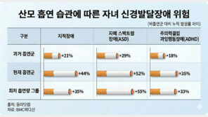출산 전 흡연, 자녀 자폐·ADHD 발생률↑…“딸에게 더 치명적”