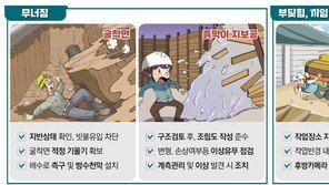땅 녹는 봄철, 건설현장 위험 커진다…겨울보다 사망사고 13.5% ↑