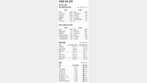 [지표로 보는 경제]3월 26일