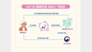 LH, 고령자 대상 ‘AI 돌봄전화’ 확대