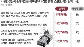 [단독]허위협박 출동비 전액 받아낸다… 경찰 “1분까지 계산해 청구”