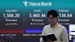 전쟁 때마다 코스피도 ‘휘청’… 장기화 여부가 관건