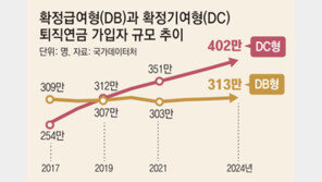 DC형 퇴직연금이 처음이라면 확인해야 할 5가지[김동엽의 금퇴 이야기]
