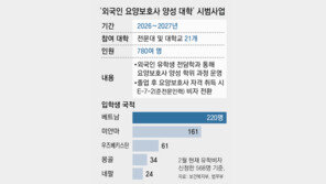“휠체어 갑자기 밀면 놀라” “OK”… K돌봄 배우는 외국인 학생들