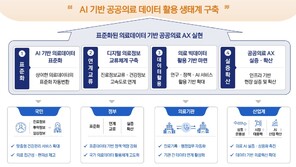 “쌓아두기만 했던 의료데이터”…AI로 ‘바로 쓰는 시대’ 열린다