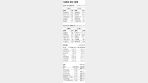 [지표로 보는 경제]3월 31일