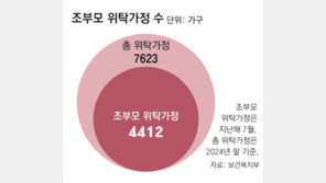위탁아동 60%가 조부모 손에… 되레 돌봄 도맡는 ‘영케어러’로