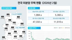 ‘악성 미분양’ 3만가구 넘었다…14년 만에 최대치
