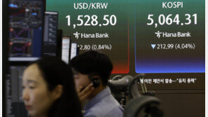 코스피 5100선 붕괴 나흘째 하락…삼전도 ‘17만전자’ 붕괴