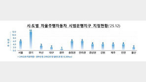 자율주행, 왜 ‘도시 실증’이 필요한가…광주에서 해법 모색하는 이유