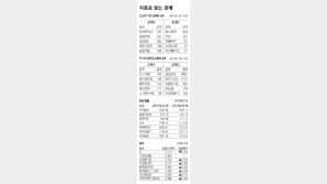 [지표로 보는 경제]4월 1일