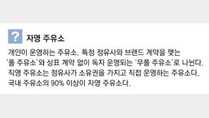 직영보다 휘발유 86원 비싼 자영 주유소… 헷갈리는 기름값