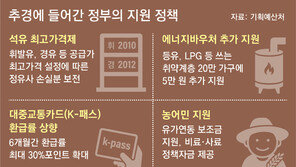 저소득층 먼저 45만∼60만원, 소득하위 70%중 나머지엔 2차 지급
