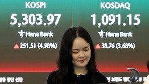 [속보] 코스피 급등에 매수 사이드카 발동 