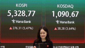 코스피 6% 뛰며 5,300 회복… 환율도 1507원까지 하락