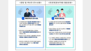 [주간보안동향] 6월 지방선거, 원하지 않는 선거운동 연락 온다면? 外
