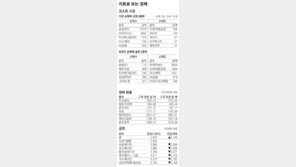 [지표로 보는 경제]4월 2일