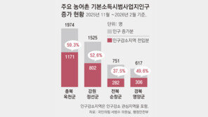 [단독]농어촌 기본소득 지역 인구증가 ‘제로섬’ 논란