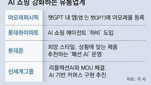 “AI와 대화하며 상품 찾아요”… 유통업계 ‘발견형 쇼핑’ 도입 러시