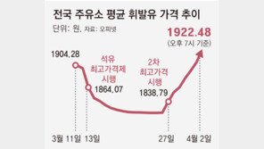한은 “4월이후 물가 오름폭 확대될 것”… 정유사들, 40% 웃돈 주고 원유 확보전