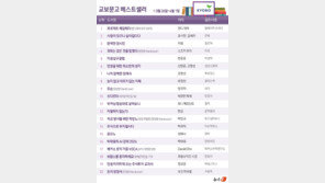 앤디 위어 ‘프로젝트 헤일메리’ 2주째 1위…영화 관심 서점가로 확산