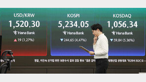 코스피, 급락 딛고 3% 반등…5400선 회복