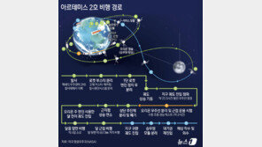 “58년만에 달 뒷면 본다” 아르테미스 2호, 핵심 임무 본격 수행