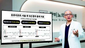 중장년 층 전립선비대증, 약물치료 부작용 부담되면 ‘유로리프트’ 고려
