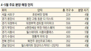 봄 성수기, 수도권부터 전북-경남까지 분양 쏟아진다