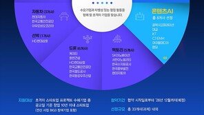 SBA, 제조·콘텐츠·금융AI 초격차 링크업(Link-Up) 도메인 AX 프로그램 모집