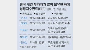 블랙록, ‘나스닥100 ETF’ 출시 임박… 독점하던 ‘QQQ’ 긴장