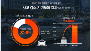 AI 달자… 대구 택시 ‘급가속’ 확 줄었다