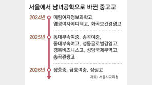 86년 전통 여고도, 92년된 남중도 못피해간 ‘남녀공학 전환’