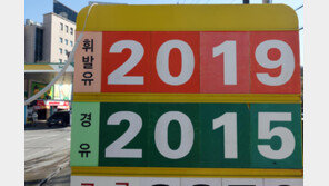 서울 휘발유 평균가격, 우크라전 이후 2000원 첫 돌파
