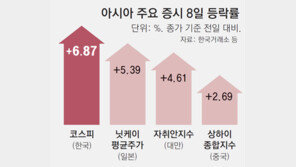 ‘휴전’에 돌아온 외국인 2조 순매수… ‘21만 전자’ ‘100만 닉스’ 회복