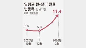 외국인 지난달 365억 달러 ‘셀 코리아’… 금융위기때보다 많아