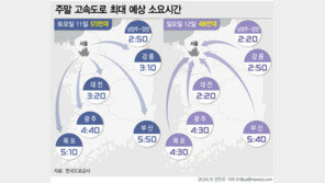 맑고 따뜻한 날씨에 고속도로 혼잡…서울→부산 4시간40분