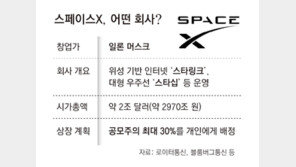 미래에셋, 스페이스X 국내 공모주 청약 추진… 성사여부 주목