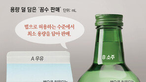 “200mL 우유” 실제로는 191mL… 꼼수 손본다