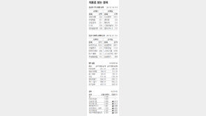 [지표로 보는 경제]4월 14일