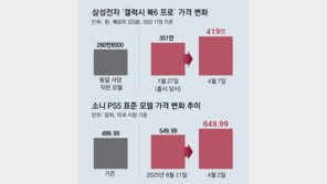 1년새 50% 오른 노트북 가격… ‘칩플레이션’ 현실로