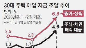 주식-채권 팔아 집 산 30대 비중, 6년새 최고… 증여-상속도 늘어