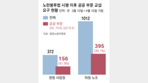 공공부문 교섭 요구 쏟아지자, 노란봉투법 보완 내비친 金총리