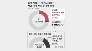 [단독]190억 받을 땅을… “市 정책 동의” 한마디에 94억에 팔아