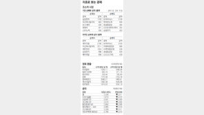 [지표로 보는 경제]4월 16일