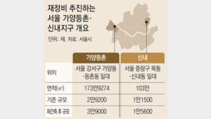 가양-신내지구 노후 4만채, 5만5000채로 재정비