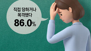 교사 절반 “학생에게 폭행 당한 경험”… 교권 침해 신고는 14%뿐
