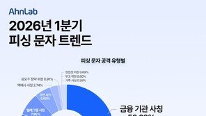 “OO은행 출금 안내” 올해 1분기 금융기관 사칭 피싱 가장 많았다