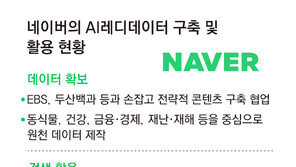 [단독]네이버, AI 학습용 데이터 직접 만든다… EBS-두산백과와 협력