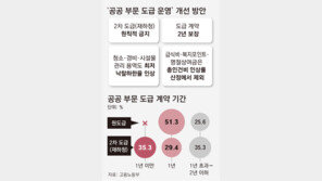 공공부문 ‘다단계 재하청’ 막는다